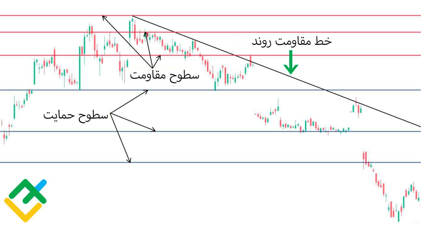 لایت فایننس: چطور با استفاده از کندل دوجی معامله انجام دهیم؟