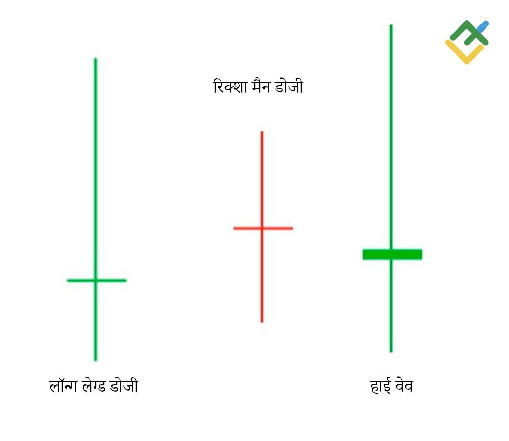 लाइटफाइनेंस: लॉन्ग-लेग्ड डोजी