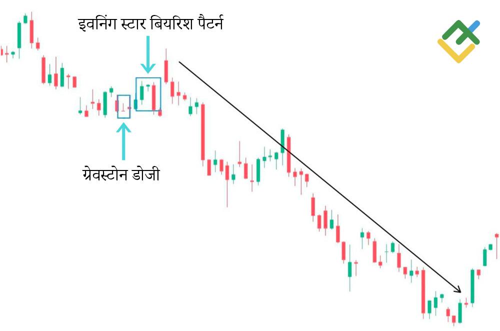 लाइटफाइनेंस: ग्रेवस्टोन डोजी
