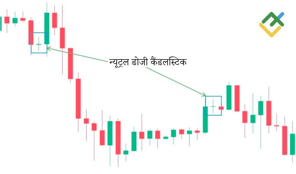 लाइटफाइनेंस: न्यूट्रल डोजी