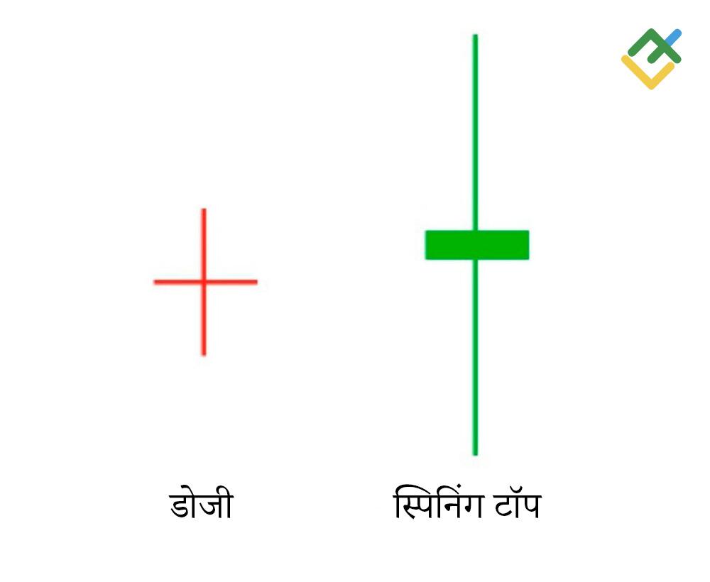 लाइटफाइनेंस: डोजी और स्पिनिंग टॉप में क्या अंतर है?