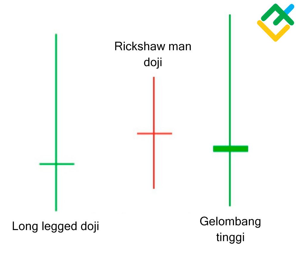 LiteFinance: Long-Legged Doji