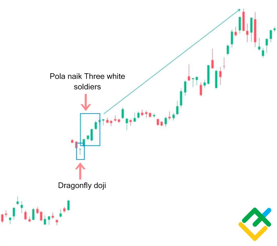 LiteFinance: Dragonfly Doji