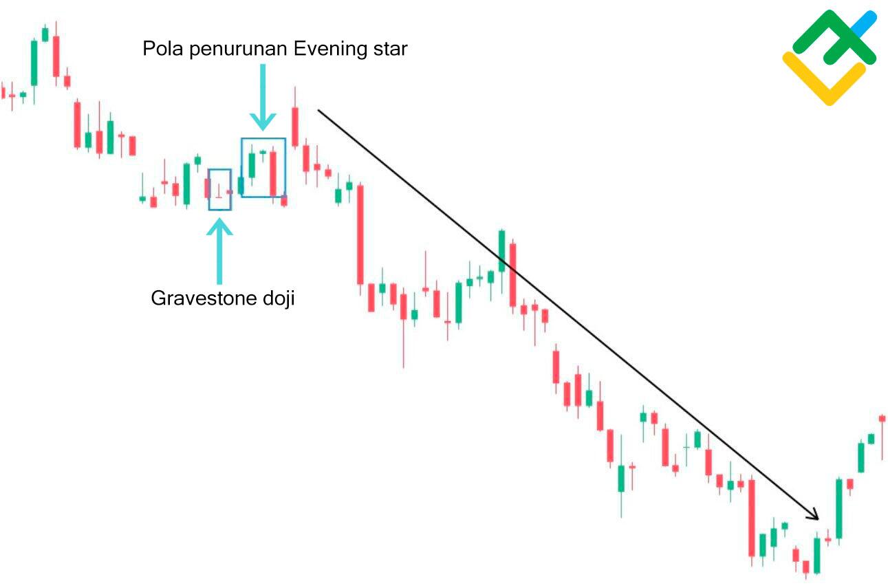 LiteFinance: Gravestone Doji