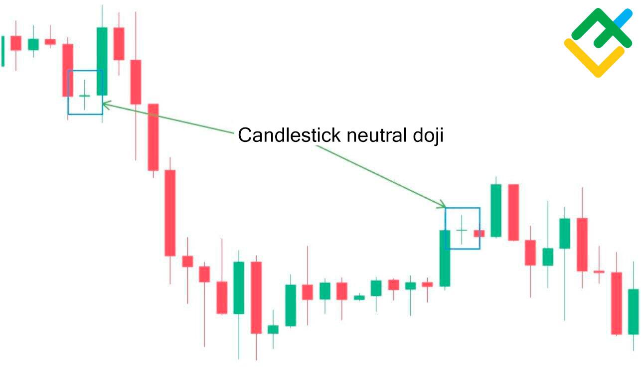 LiteFinance: Neutral Doji