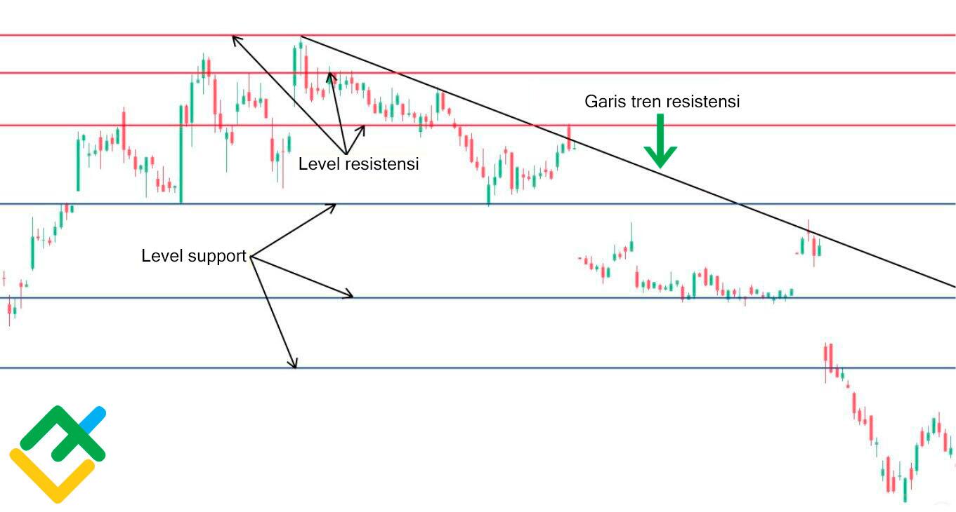 LiteFinance: Bagaimana Cara Trading Menggunakan Candlestick Doji?