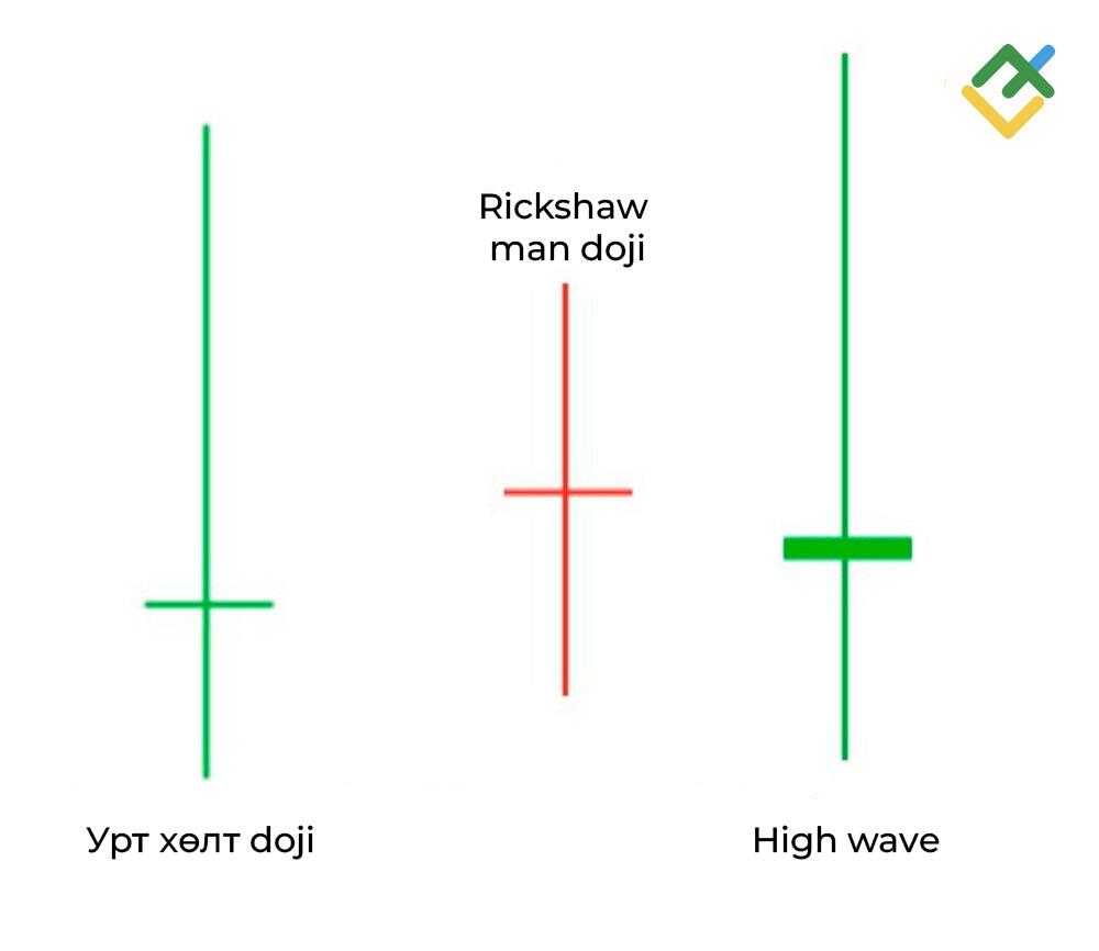 LiteFinance: Long-Legged Doji