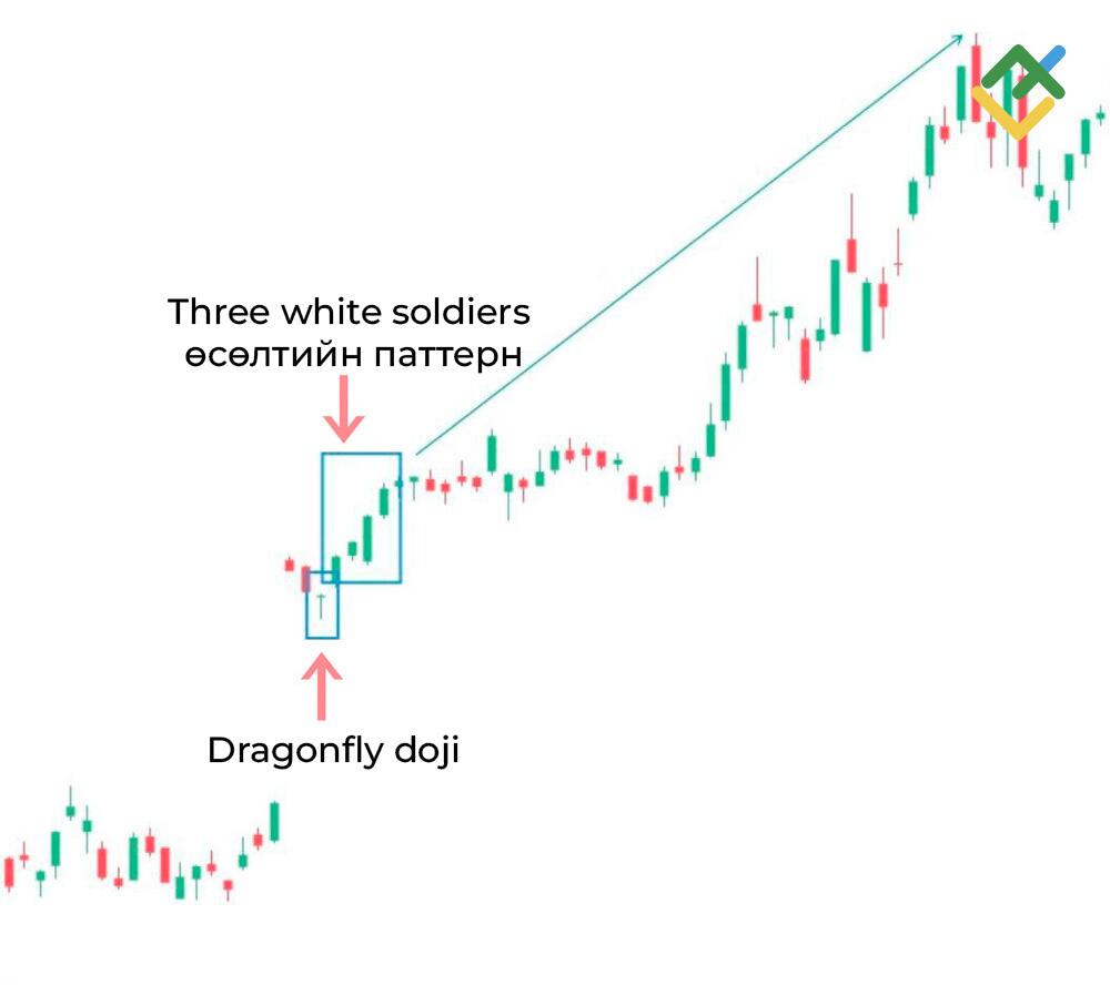 LiteFinance: Dragonfly Doji