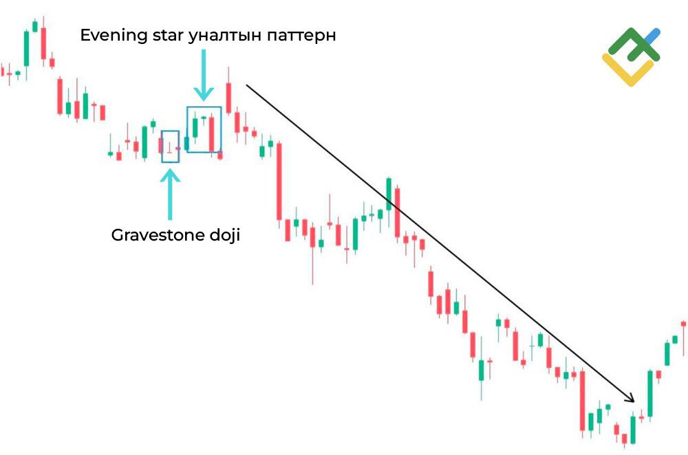 LiteFinance: Gravestone Doji