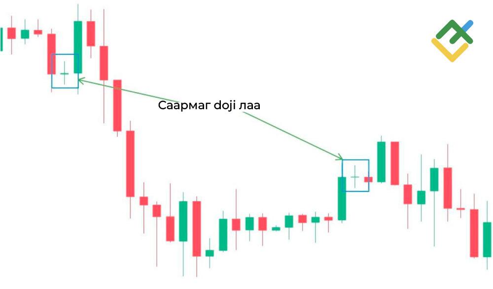 LiteFinance: Neutral Doji