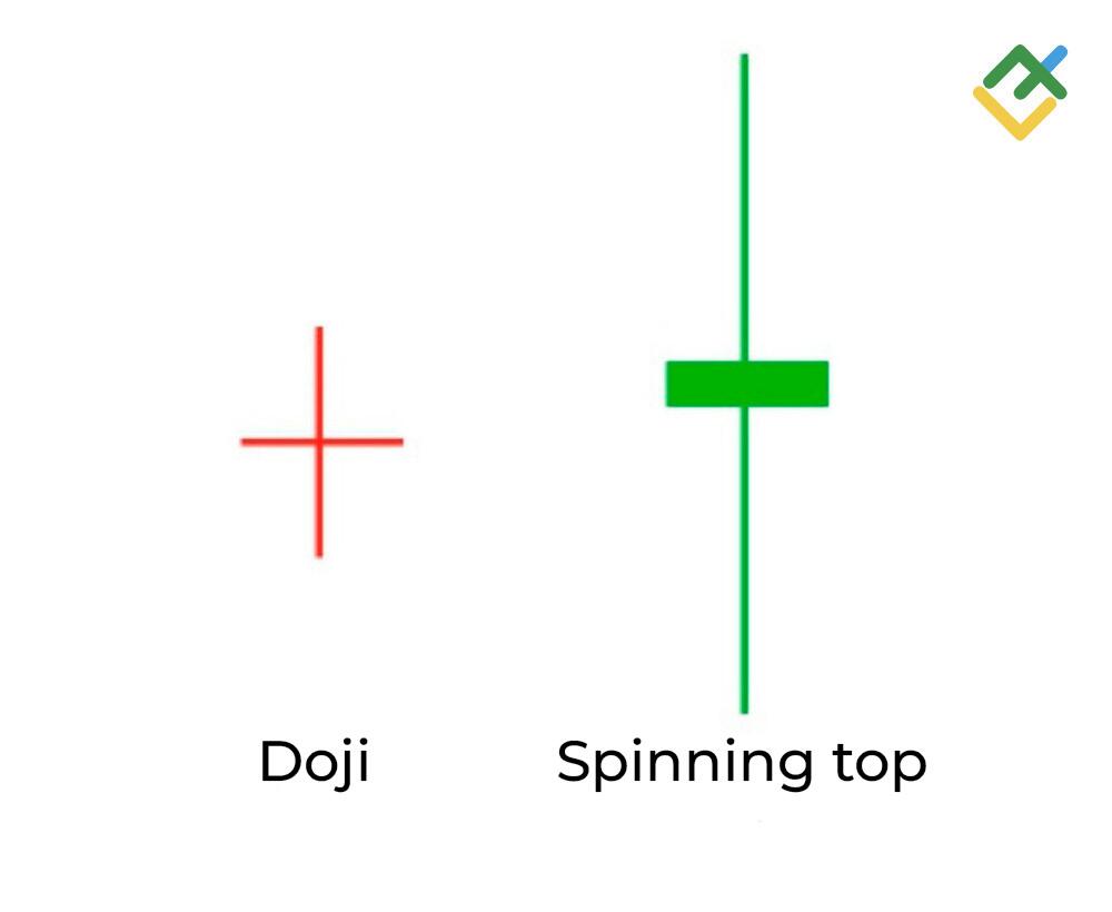 LiteFinance: Doji болон Spinning Top-ийн Ялгаа Юу Вэ?