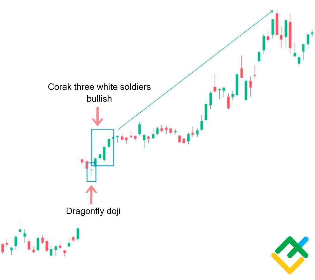 LiteFinance: Dragonfly Doji