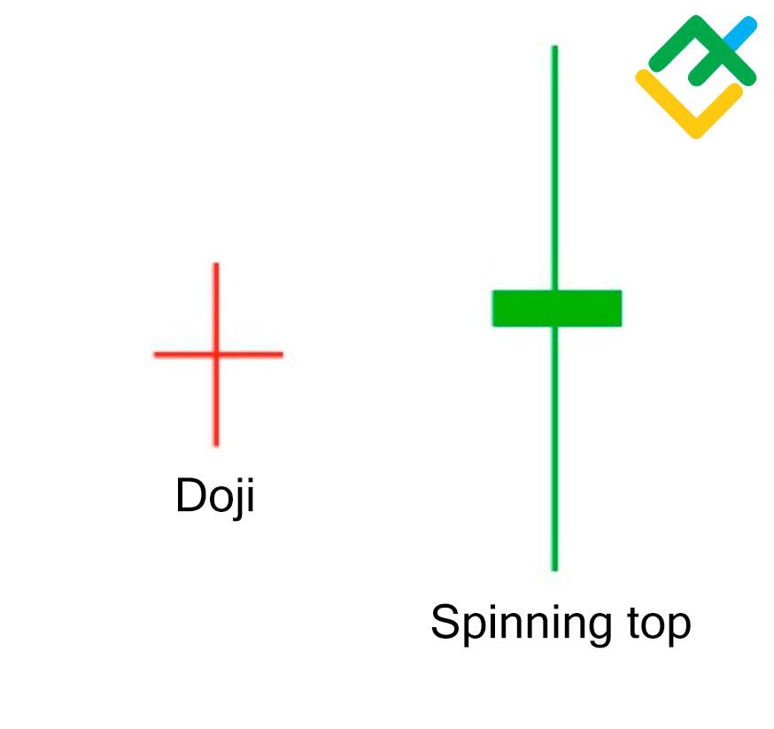 LiteFinance: Apakah Perbezaan antara Doji dan Spinning Top?