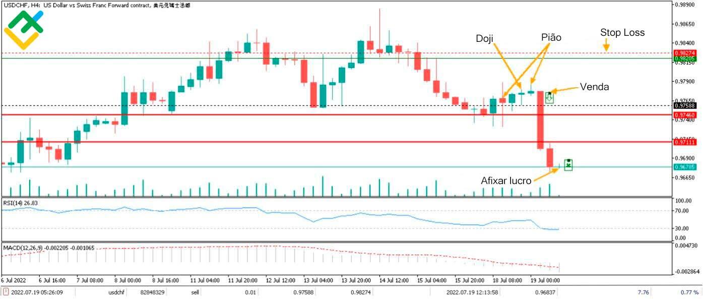 LiteFinance: Os exemplos de velas japonesas Doji