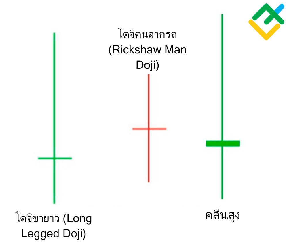LiteFinance: รูปแบบ Long-Legged Doji