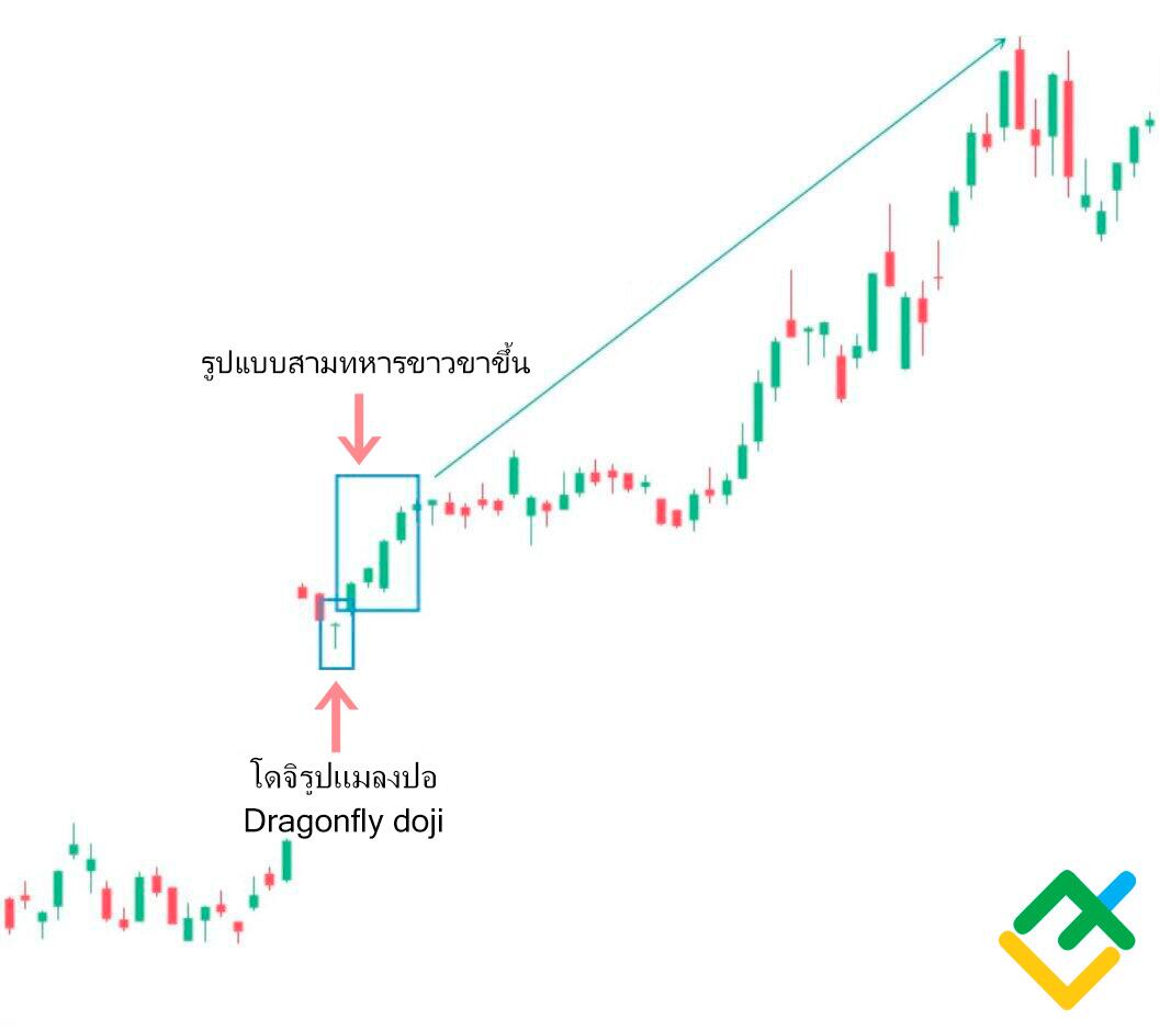 LiteFinance: รูปแบบ Dragonfly Doji