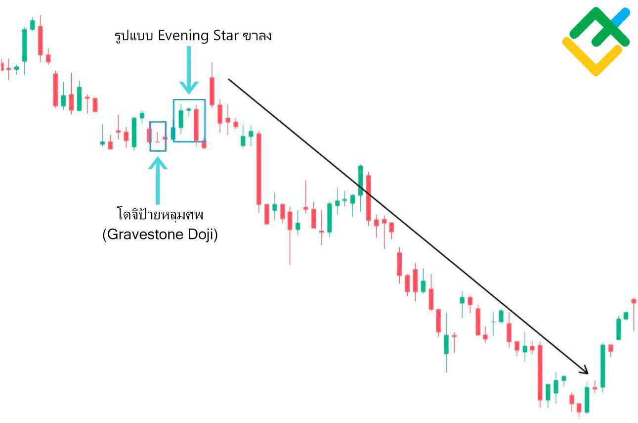 LiteFinance: รูปแบบ Gravestone Doji