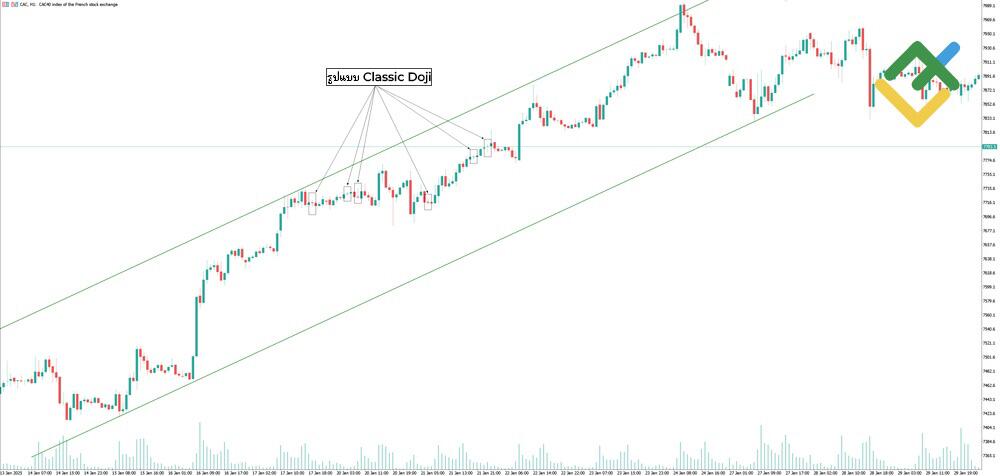 LiteFinance: รูปแบบ Standard Doji