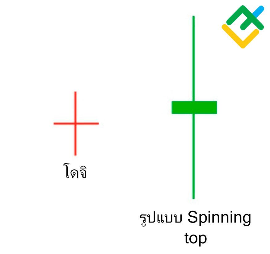 LiteFinance: ความแตกต่างระหว่าง Doji กับ Spinning Top คืออะไร?