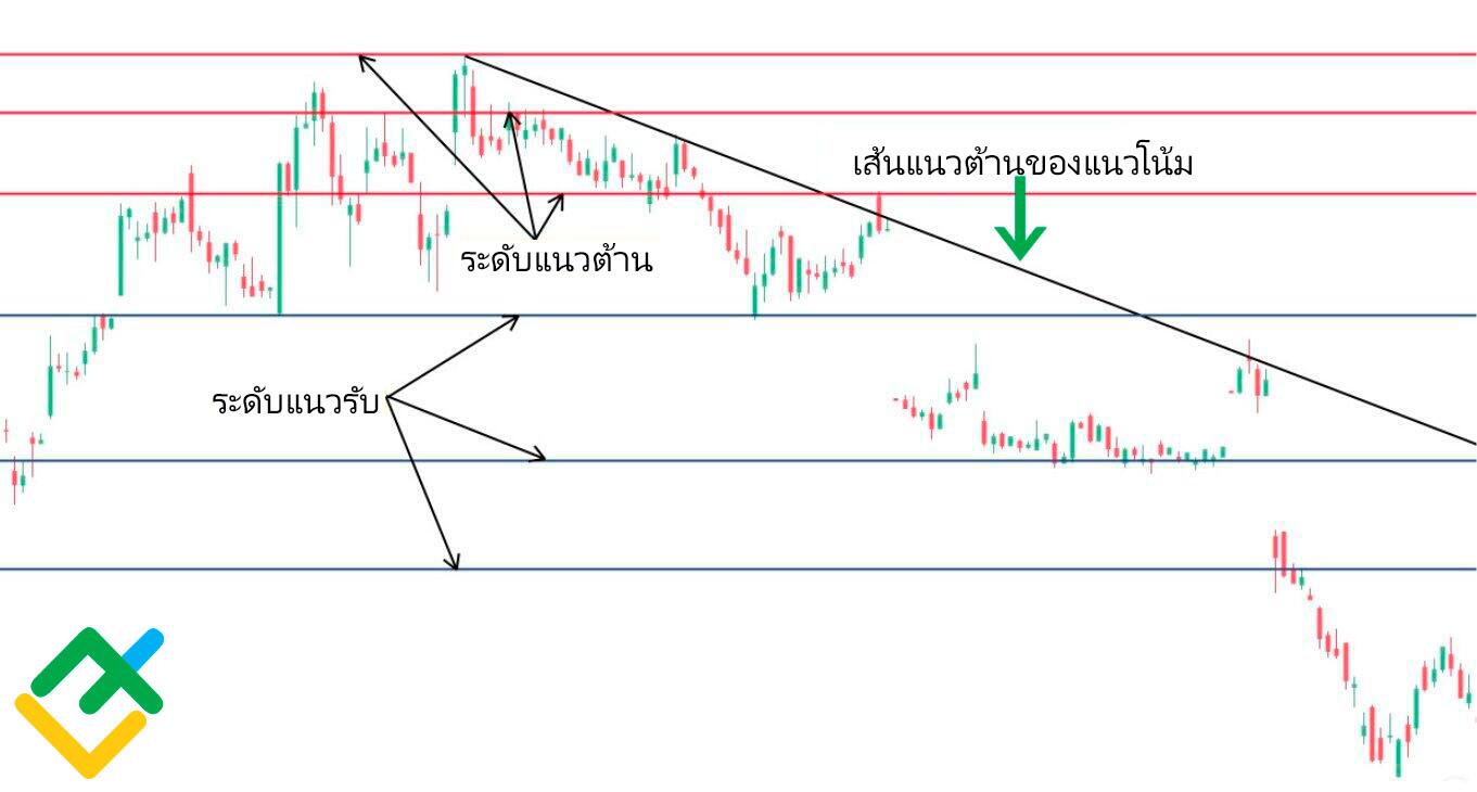 LiteFinance: จะเทรดแท่งเทียน Doji ได้อย่างไร?