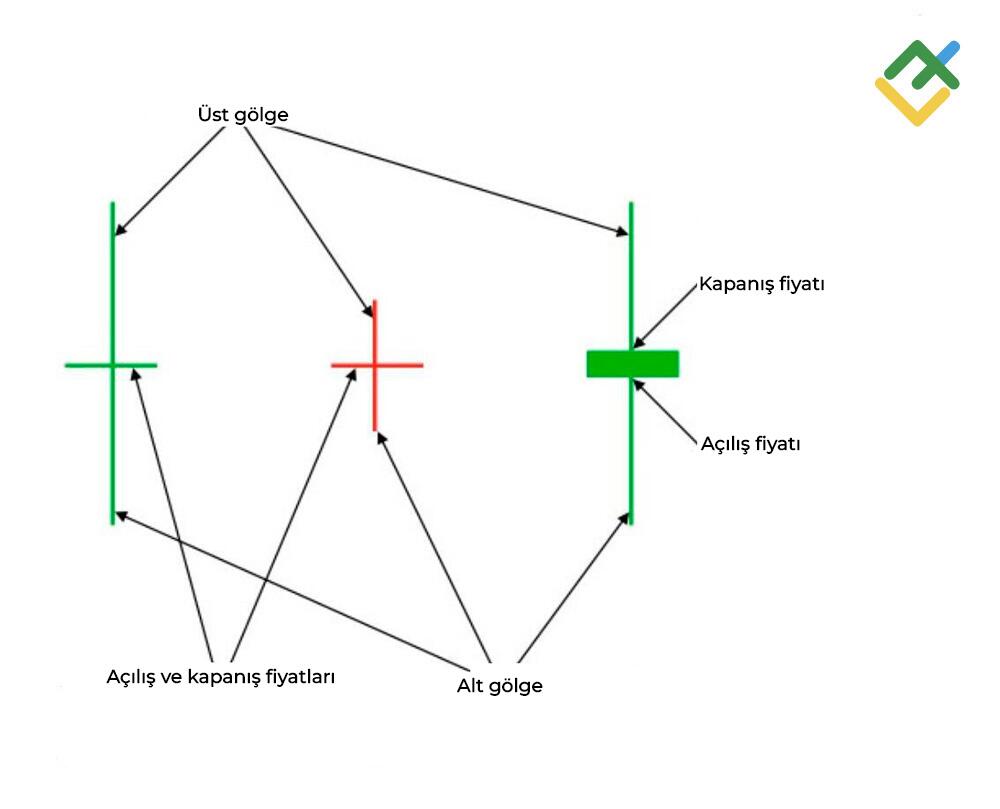 LiteFinance: Doji Mum Nedir?