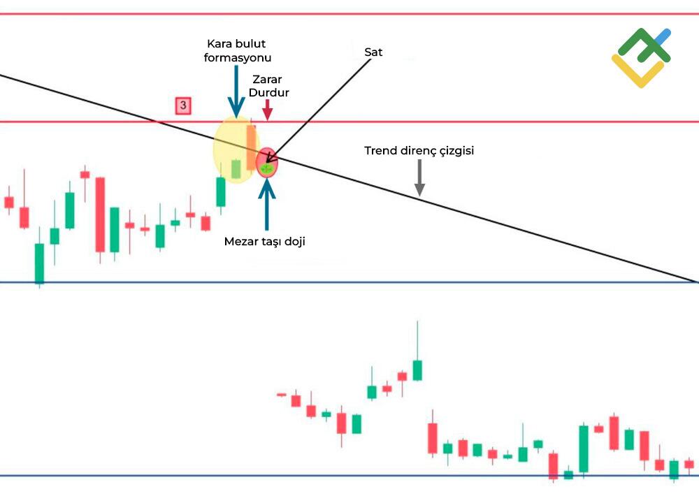 LiteFinance: Doji Mumlarıyla Nasıl Al-Sat Yapmalı?