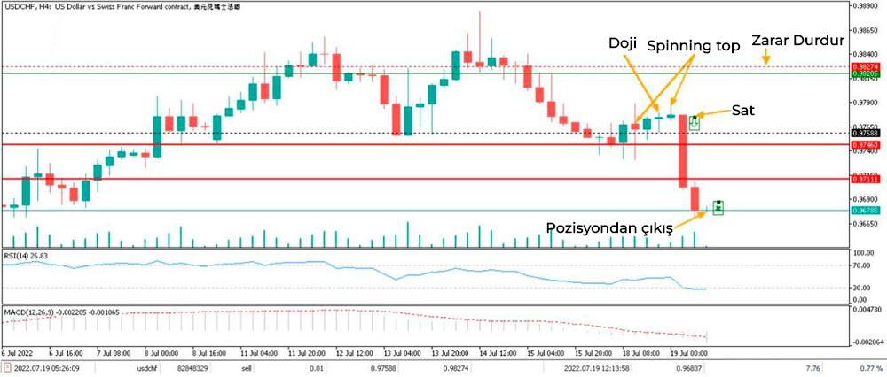 LiteFinance: Doji Grafik Formasyonu Örnekleri