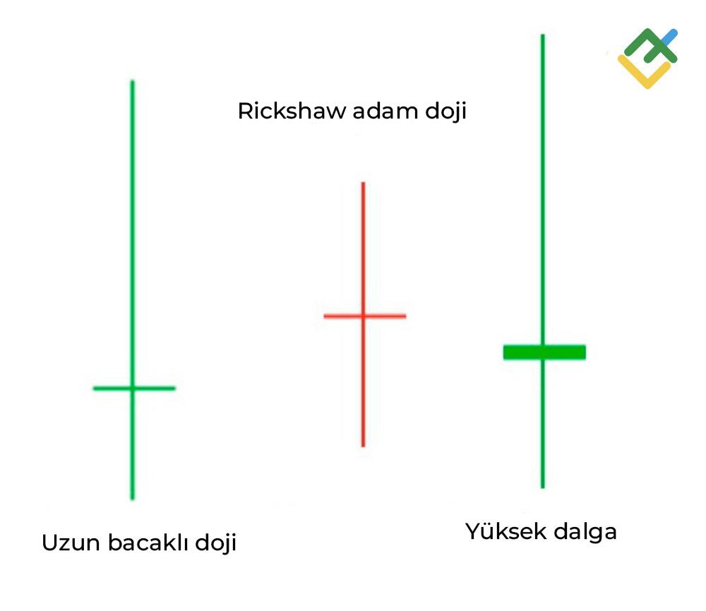 LiteFinance: Uzun Bacaklı Doji