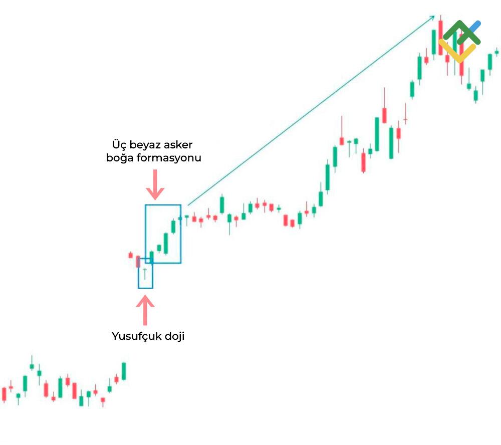LiteFinance: Yusufçuk Doji