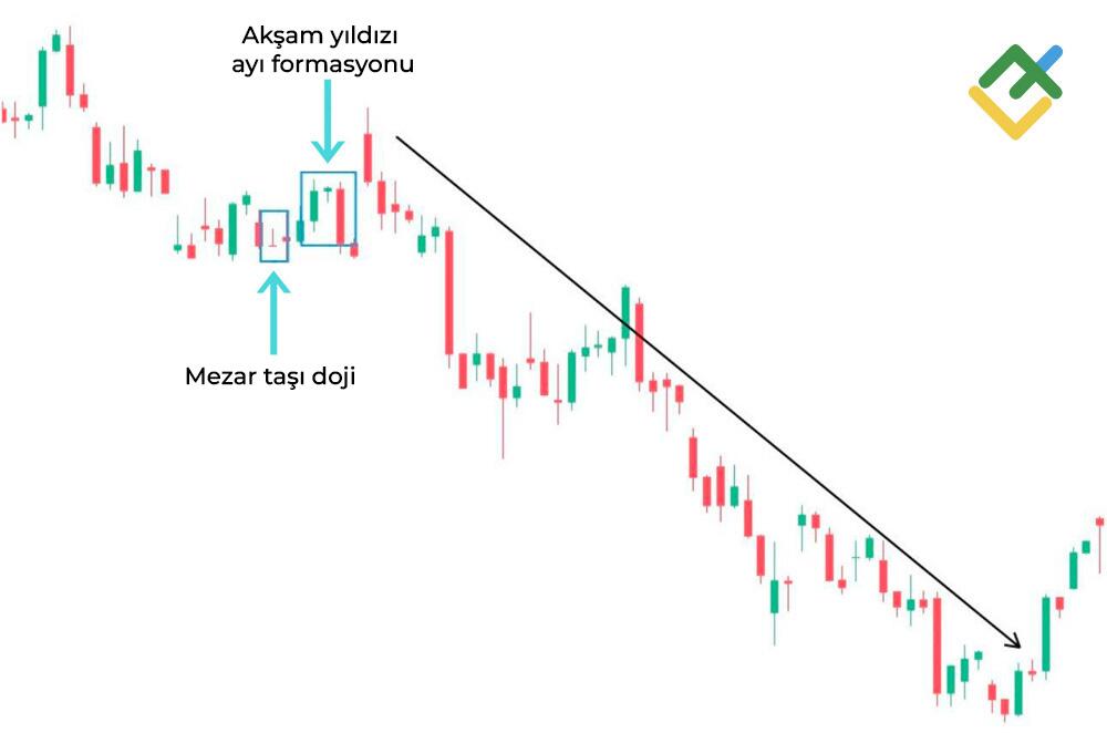 LiteFinance: Mezar Taşı Doji
