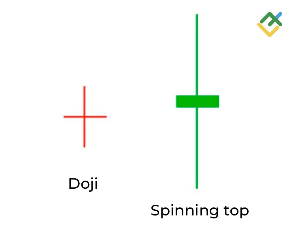 LiteFinance: Doji ile Spinning Top Arasındaki Fark Nedir?