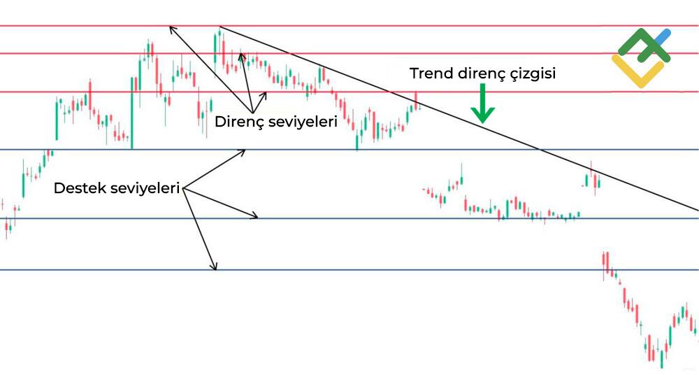 LiteFinance: Doji Mumlarıyla Nasıl Al-Sat Yapmalı?