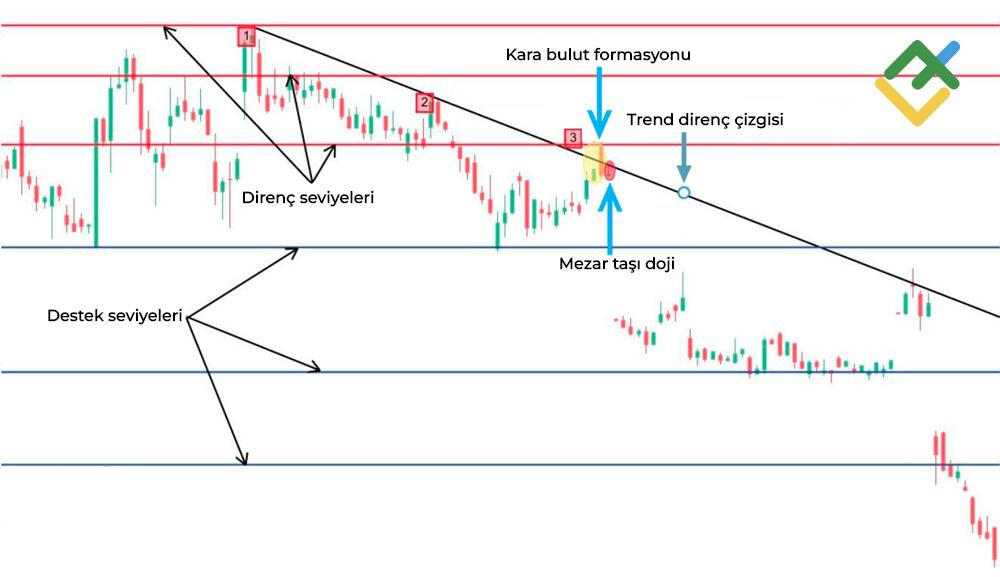 LiteFinance: Doji Mumlarıyla Nasıl Al-Sat Yapmalı?