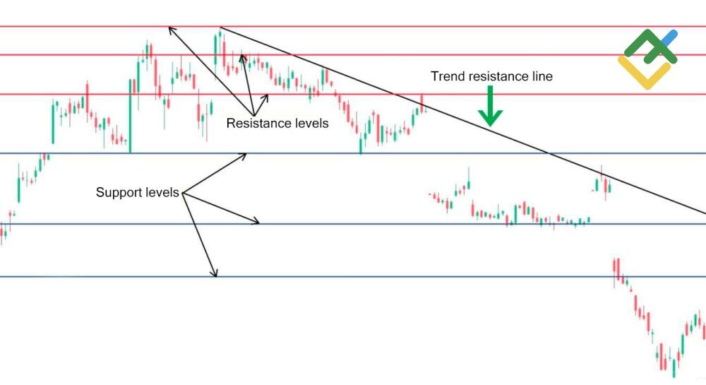 LiteFinance: How to Trade Doji Candlesticks?
