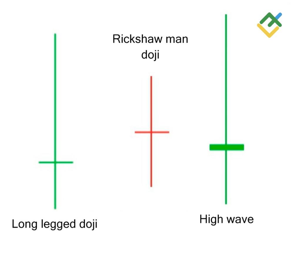 LiteFinance: Long-Legged Doji