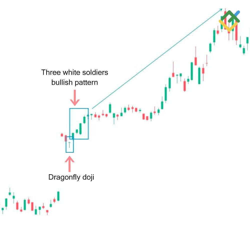 LiteFinance: Dragonfly Doji