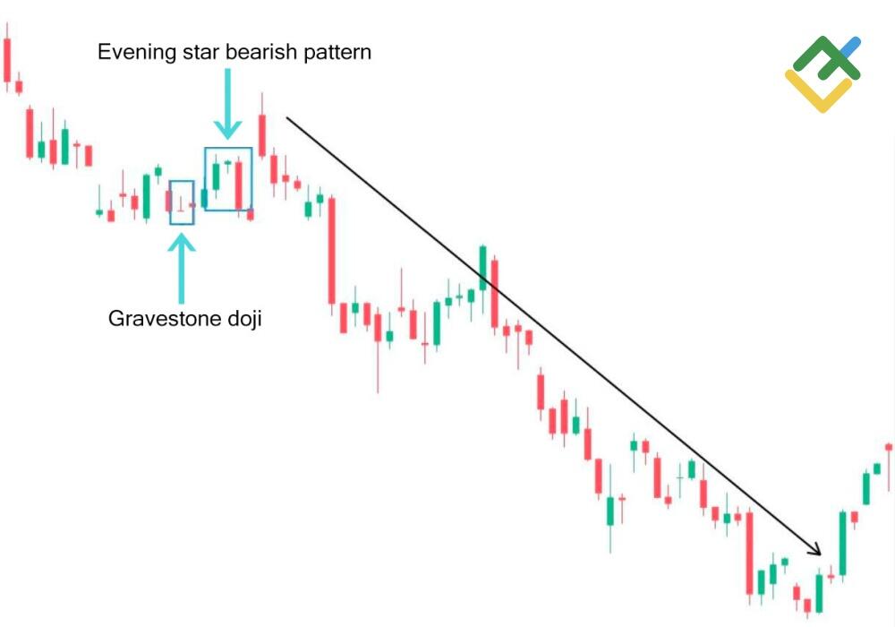 LiteFinance: Gravestone Doji
