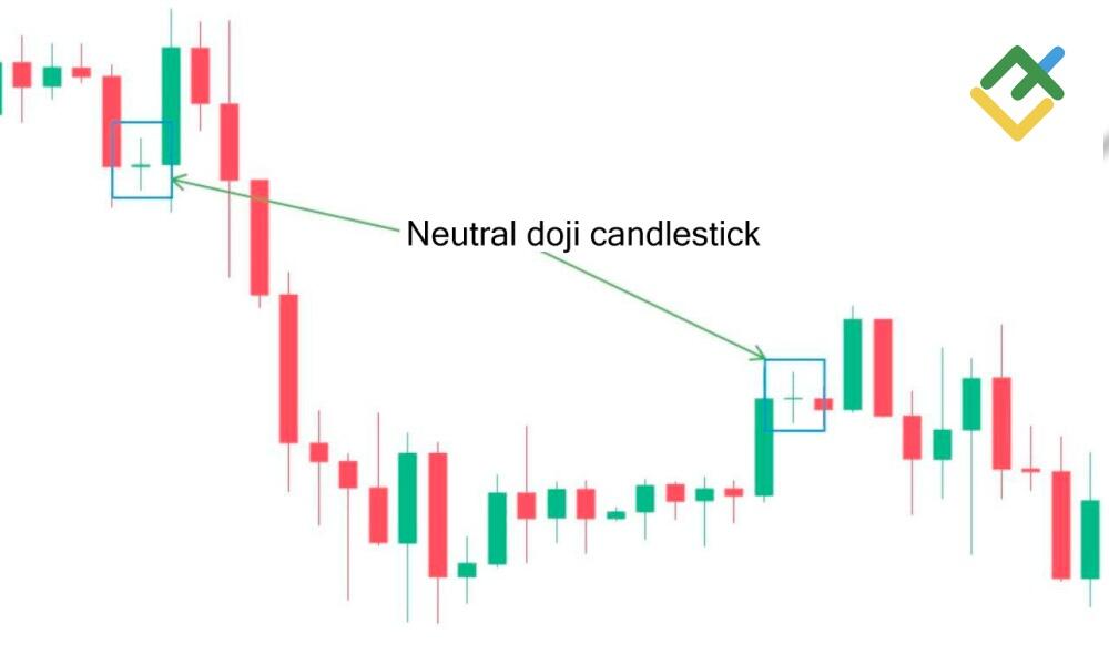 LiteFinance: Neutral Doji