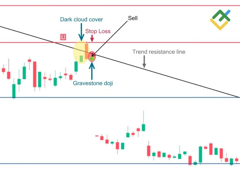 LiteFinance: How to Trade Doji Candlesticks?