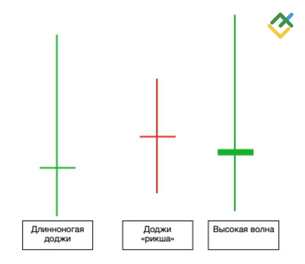 LiteFinance: Длинноногий Доджи