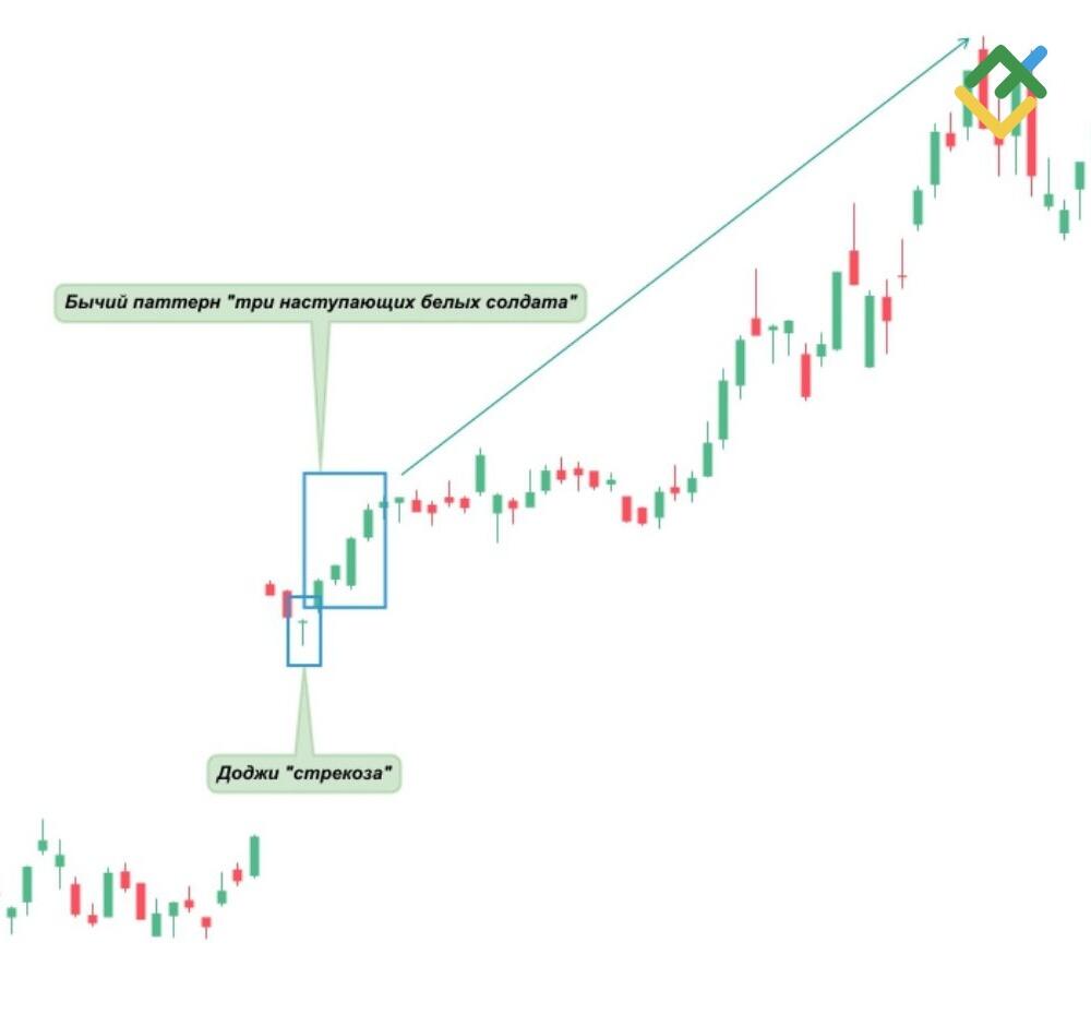 LiteFinance: Стрекоза