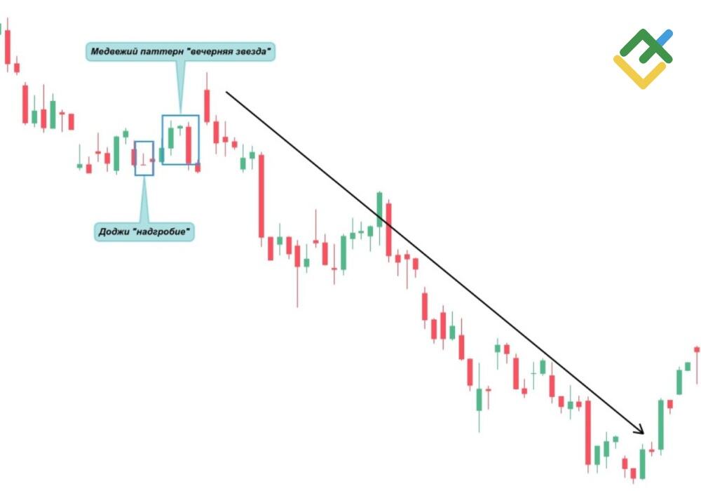 LiteFinance: Надгробие