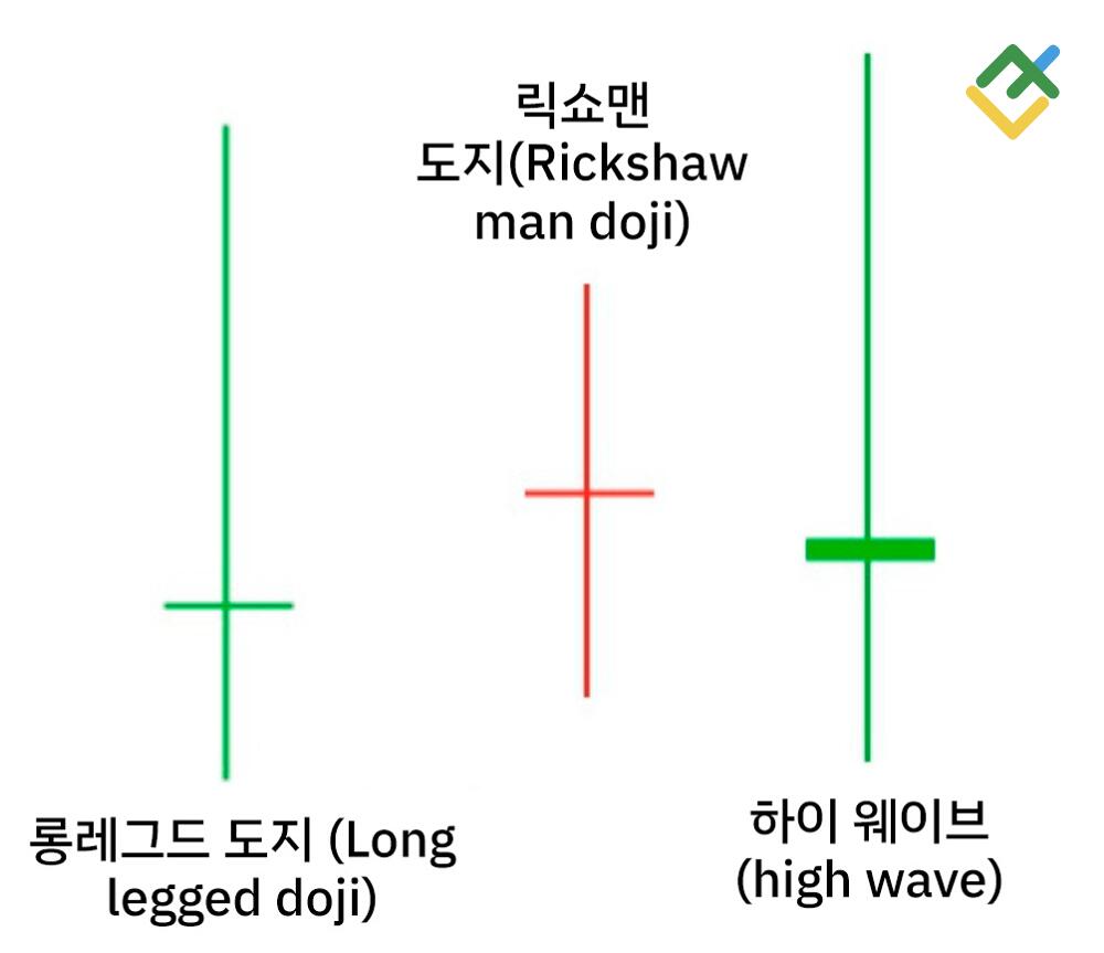 라이트파이낸스: 긴 다리 도지