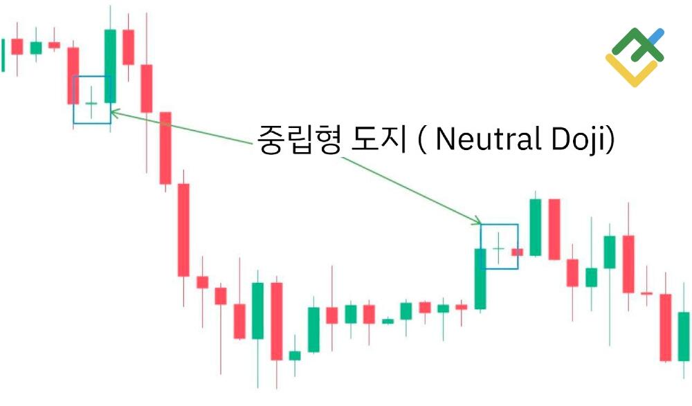 라이트파이낸스: 중립 도지