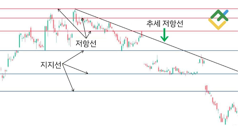 라이트파이낸스: 도지 캔들을 활용해 거래하려면 어떻게 해야 하나요?