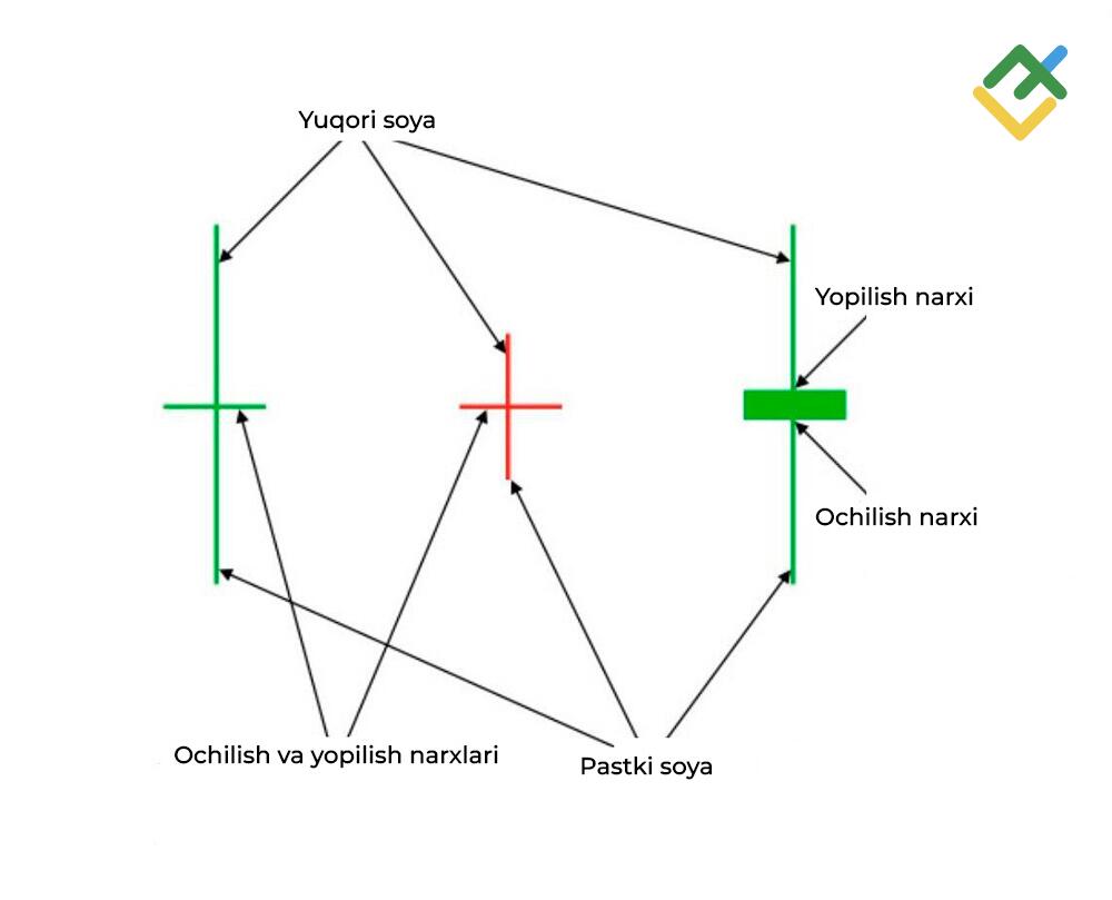 LiteFinance: Yapon shami Doji nima?