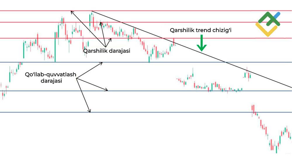 LiteFinance: Doji shamlariga asoslanib qanday savdo qilish kerak?