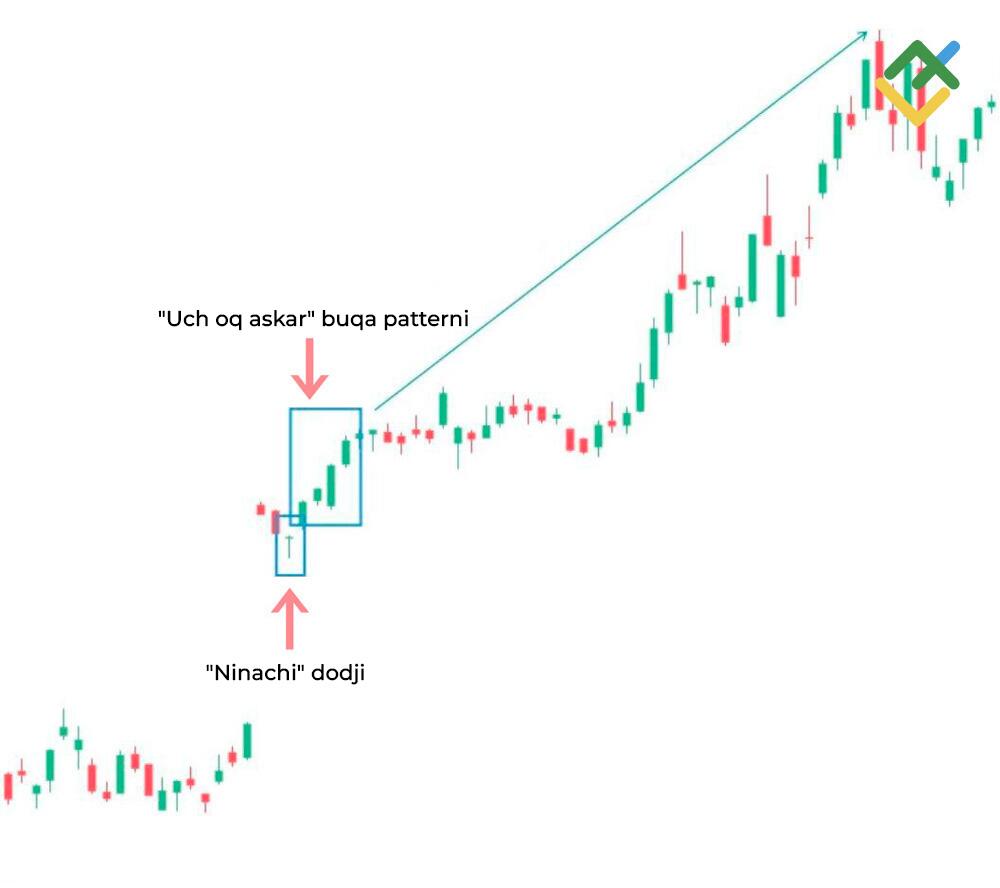 LiteFinance: Ninachi