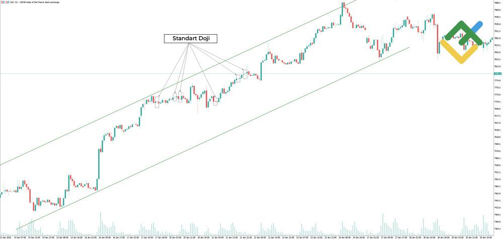 LiteFinance: Standart Doji