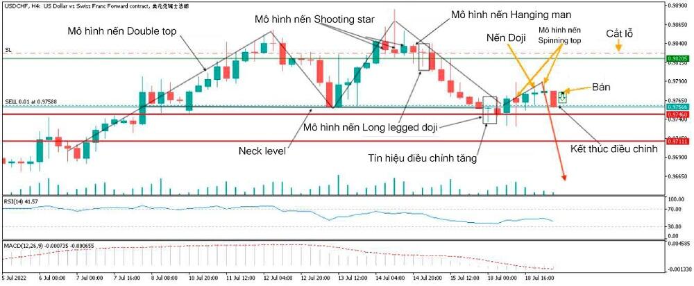 LiteFinance: Ví dụ về mô hình biểu đồ Doji